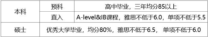 英国留学申请