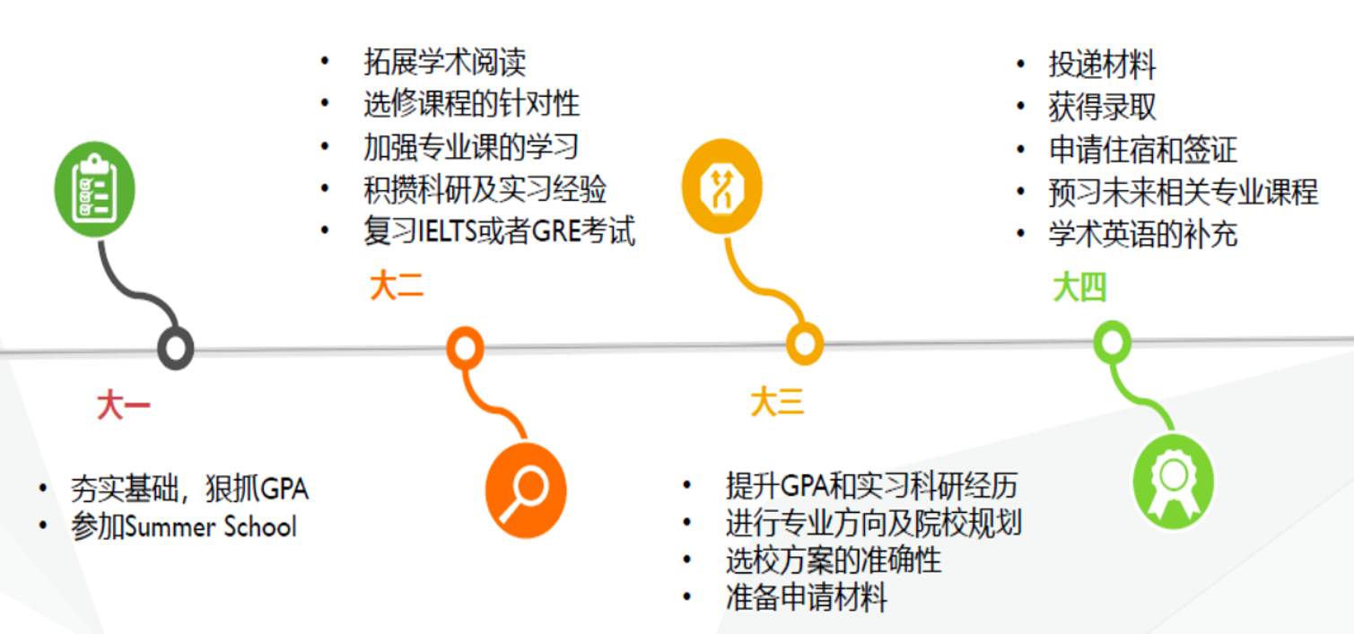 英国留学申请