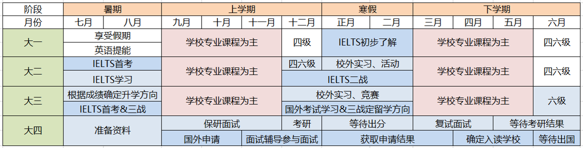 英国留学申请