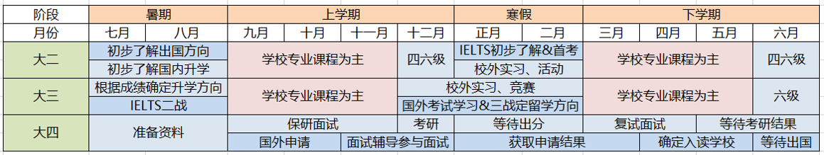 英国留学申请