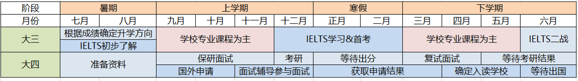 英国留学申请