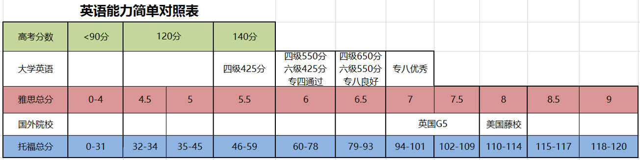 英国留学申请