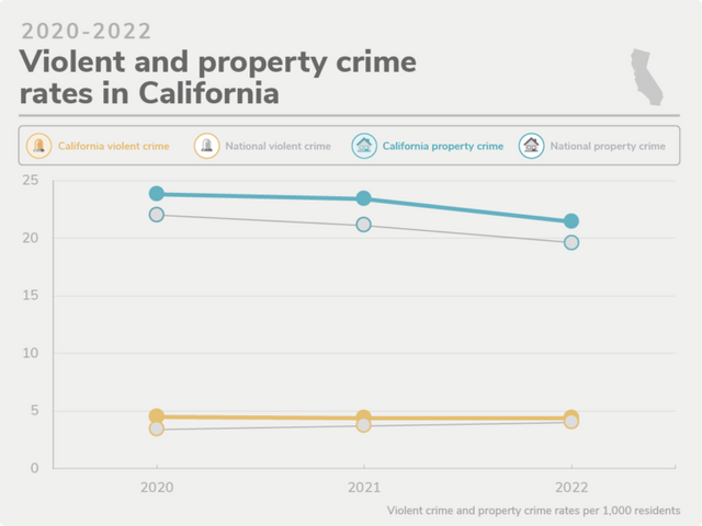 加州最安全的城市排名