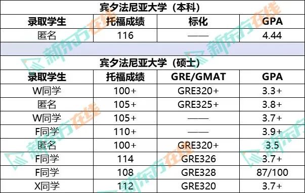 常春藤的托福成绩要求