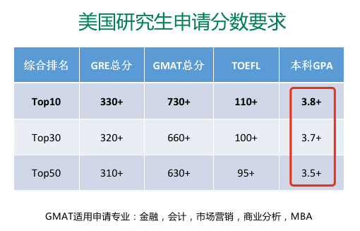 留学选课