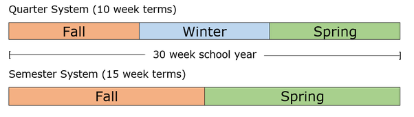 留学选课