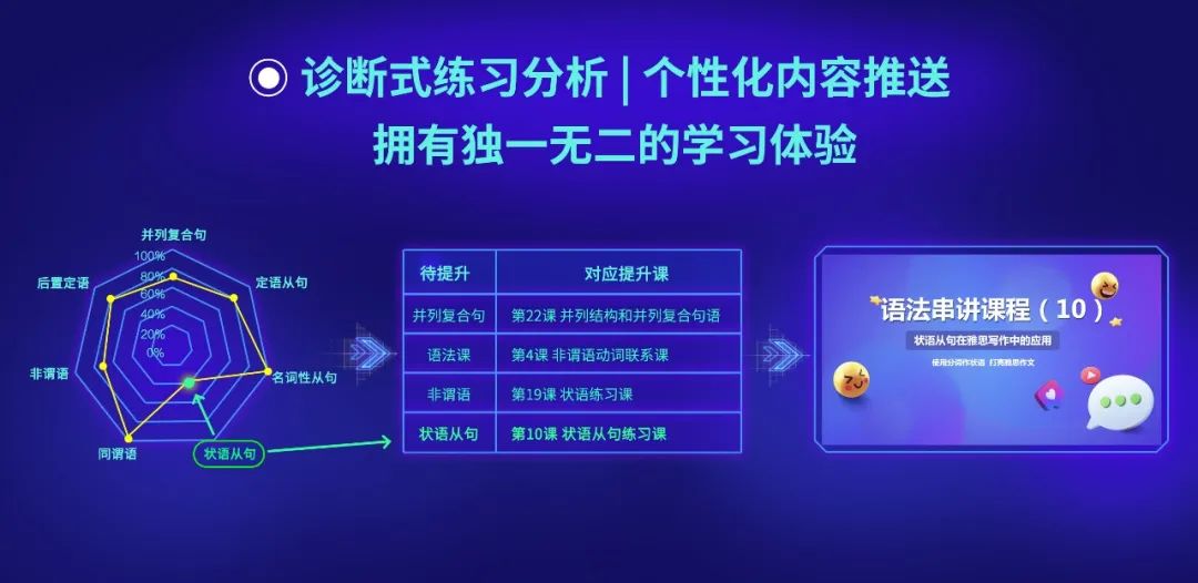 新东方融慧课堂