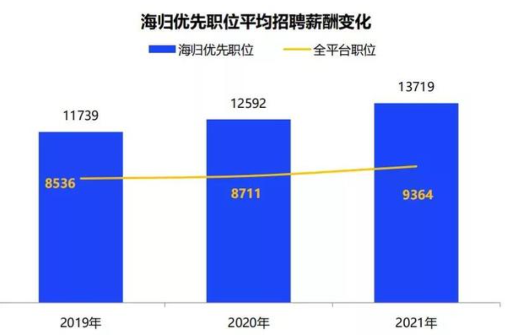 艺术留学生