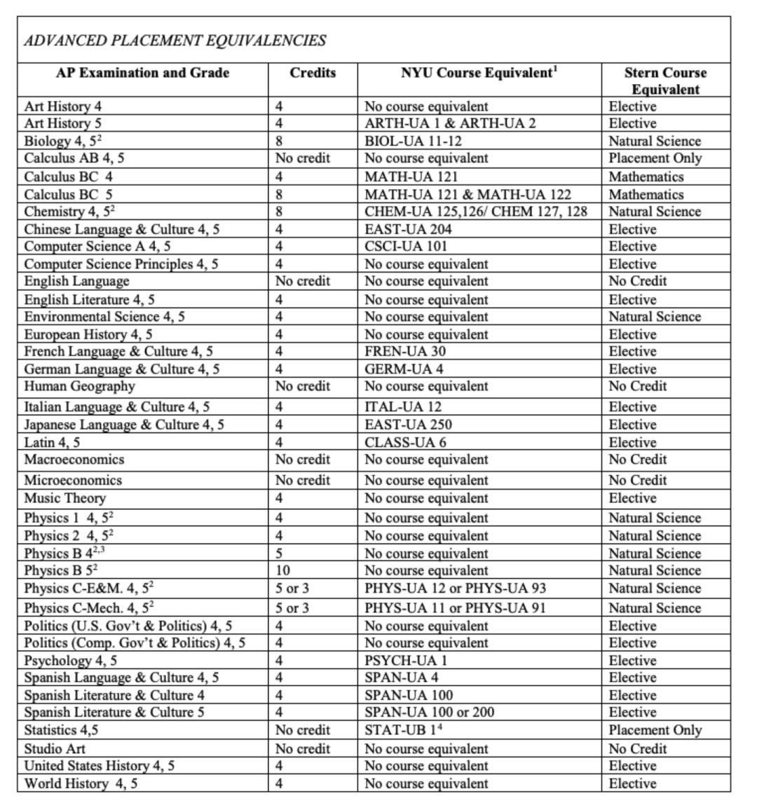 海外本科留学选课