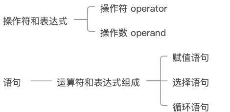 AP计算机科学考试