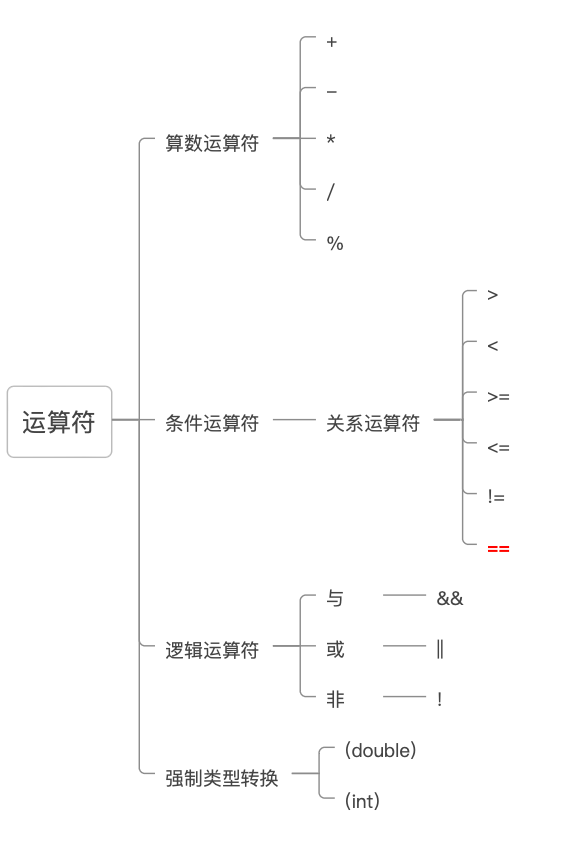 AP计算机科学考试