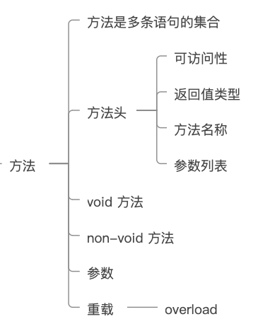 AP计算机科学考试