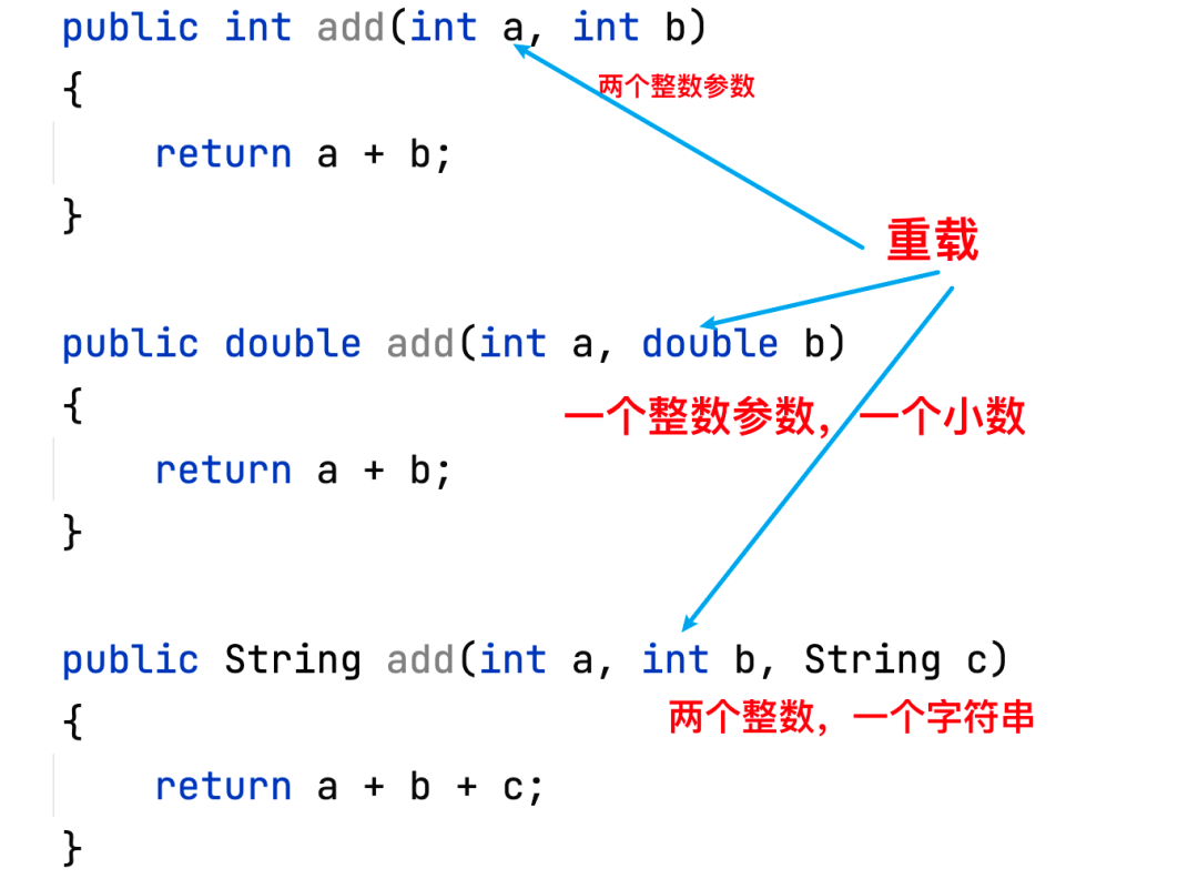 AP计算机科学考试