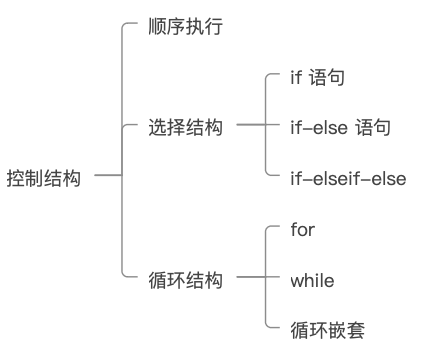 AP计算机科学考试