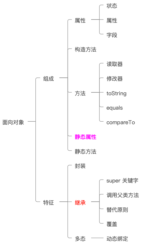 AP计算机科学考试