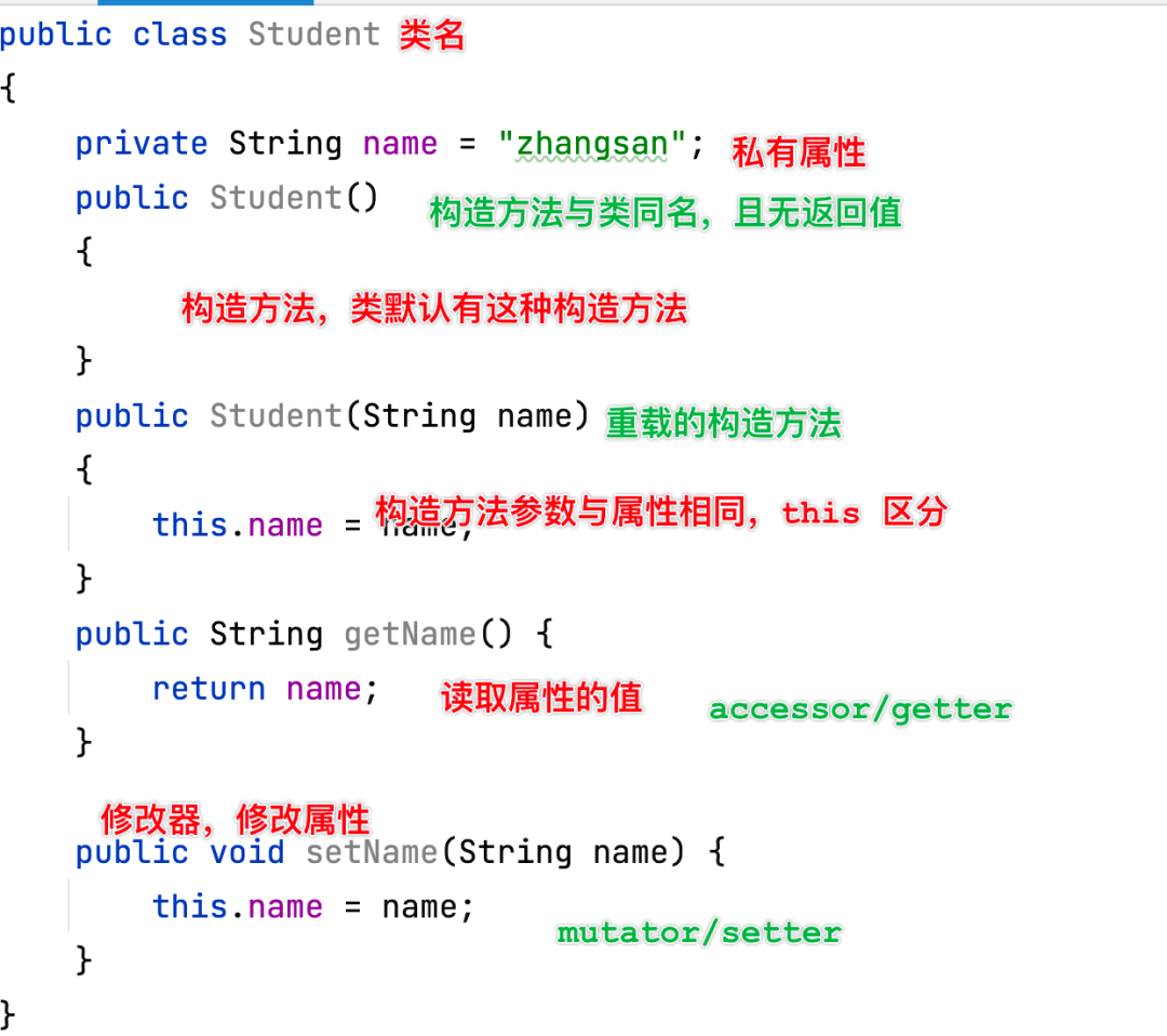 AP计算机科学考试