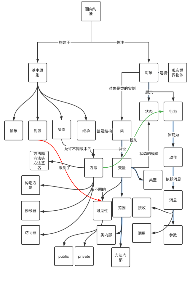 AP计算机科学考试