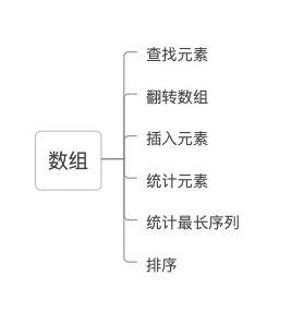 AP计算机科学考试