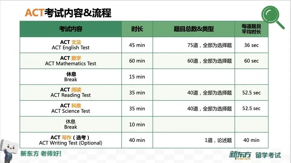 SAT考试和ACT考试怎么选