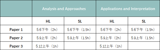 IB数学