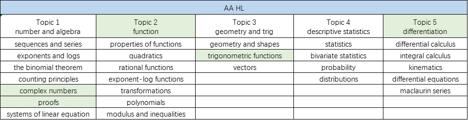 IB数学