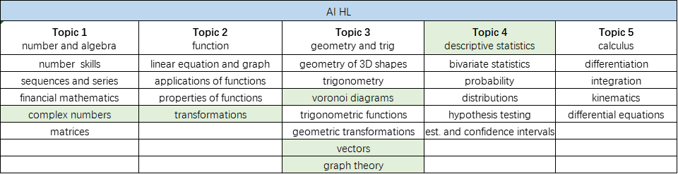 IB数学