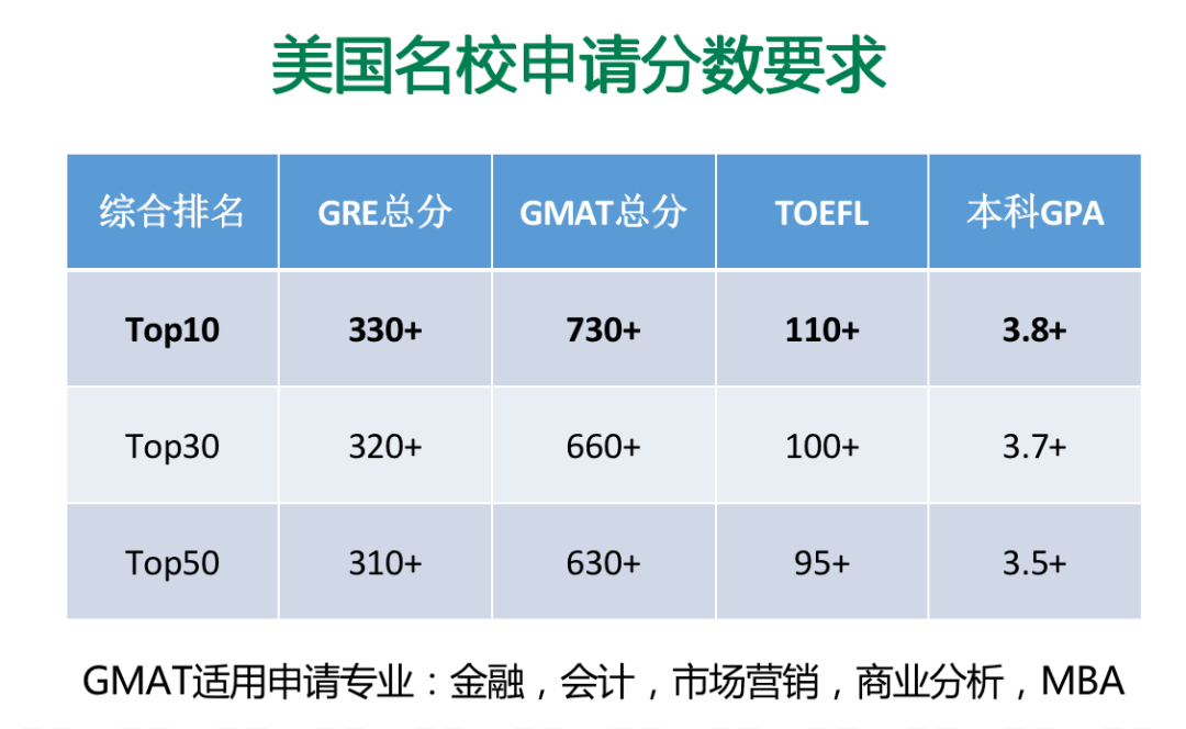 GRE考试