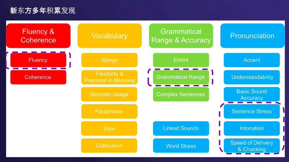 雅思口语