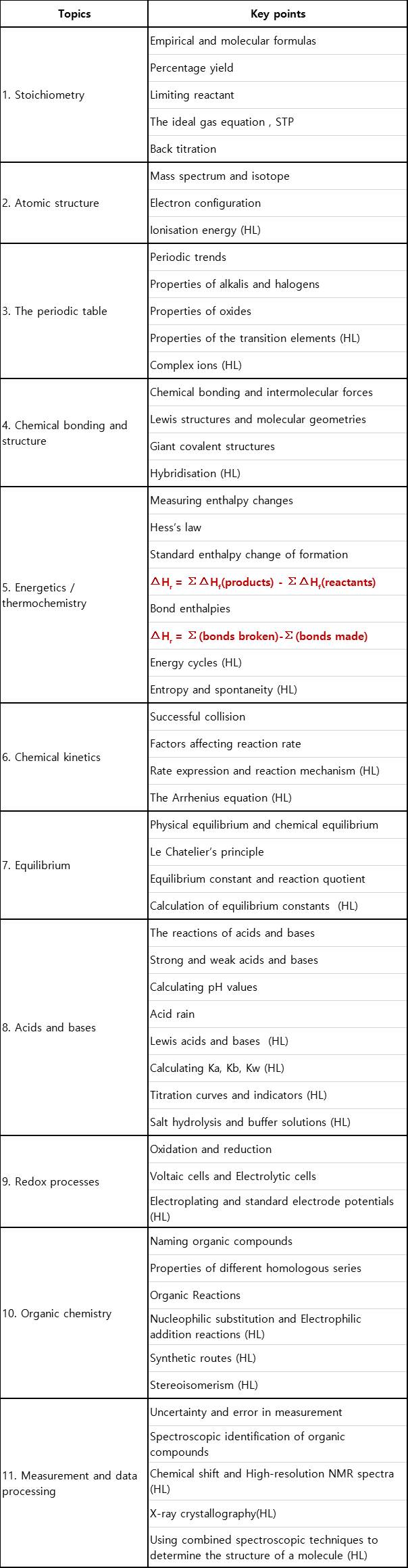 IB化学大考