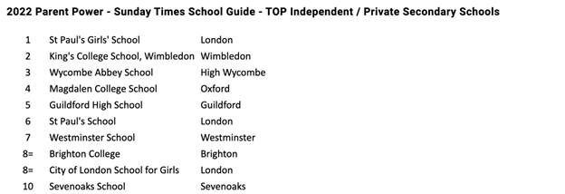 英国私立中学排名
