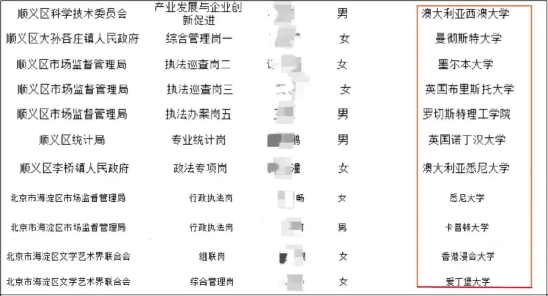 公务员录取要求