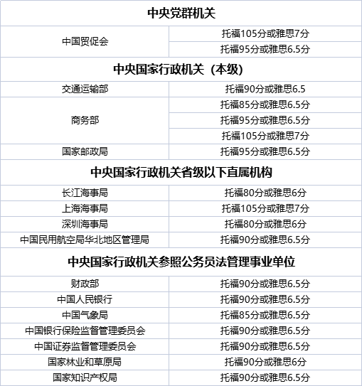 公务员录取要求