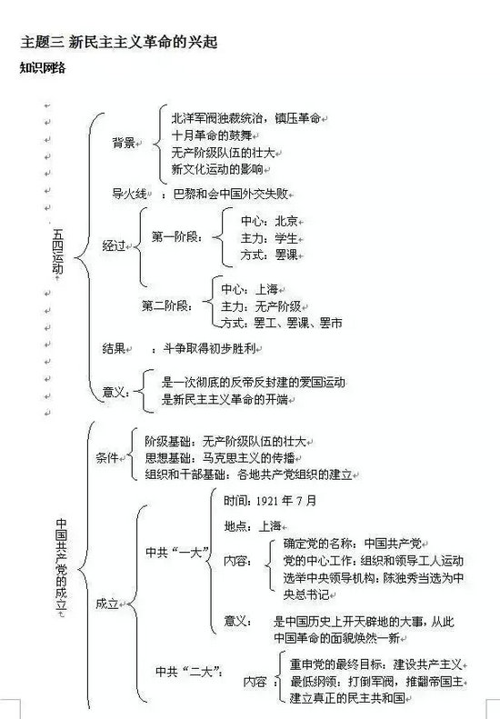 學習歷史,要理清線索,把握知識的整體結構,使知識條理化,系統化.