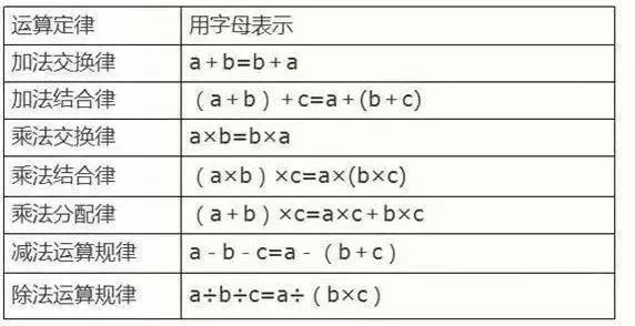 运算定律