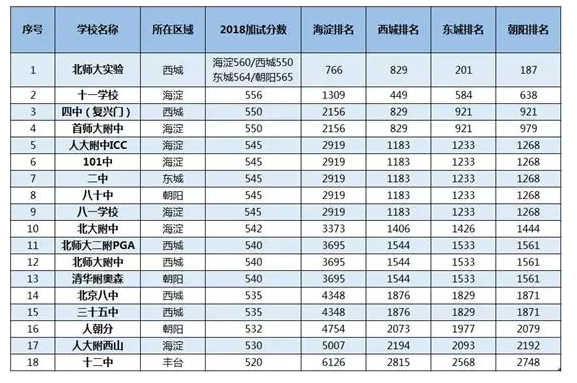 国际班排名_国际名模照片排名图片