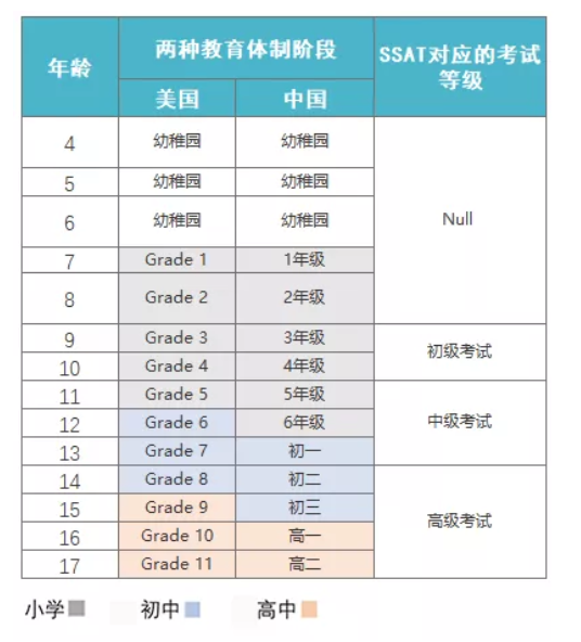 国际学校入学考试使用ssat,它考什么?