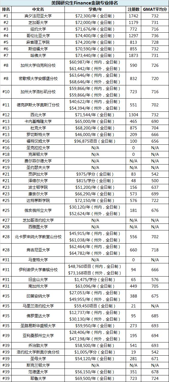 会计专业研究生排名_会计专业研究生薪资