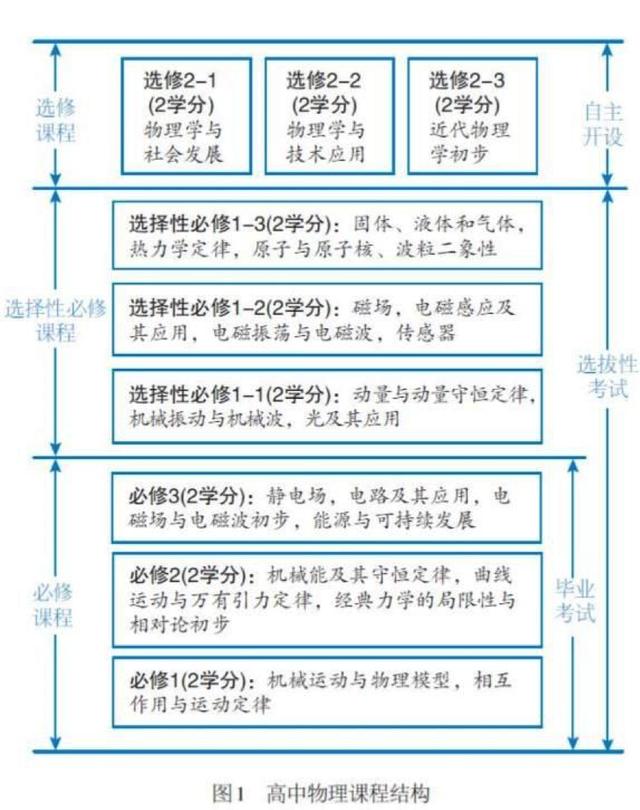 人教版高中物理新教材解讀