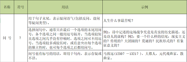 2021寒假保溫計劃-第一講 標點符號專項