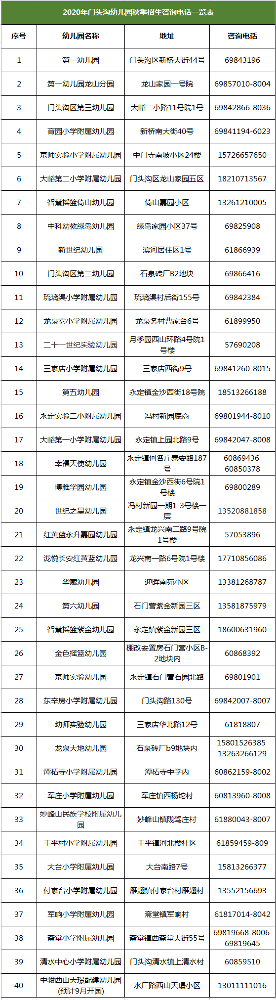 东华幼儿园招生办电话图片