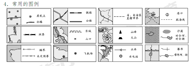 初一地理知识清单:地图的阅读