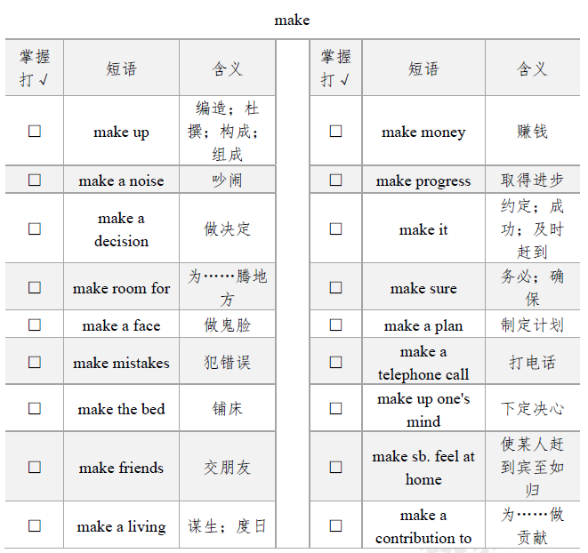 初一英语常考短语:make