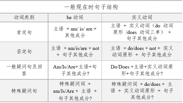 初一英语知识清单：一般现在时_北京新东方学校
