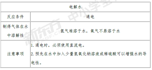 初三化学知识点:水的电解实验