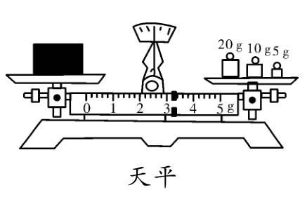 中考物理常用仪器注意事项—天平