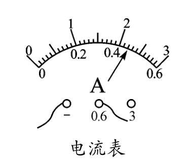 中考物理常用儀器注意事項——電流表