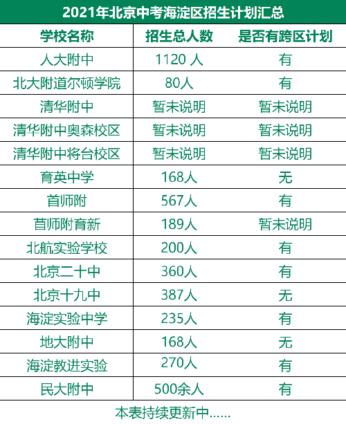 中关村三小的对口中学_中关村中学怎么样_中关村二小对口中学