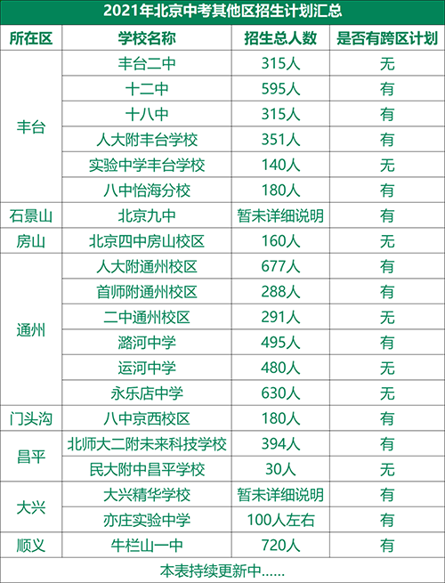 中关村中学怎么样_中关村二小对口中学_中关村三小的对口中学