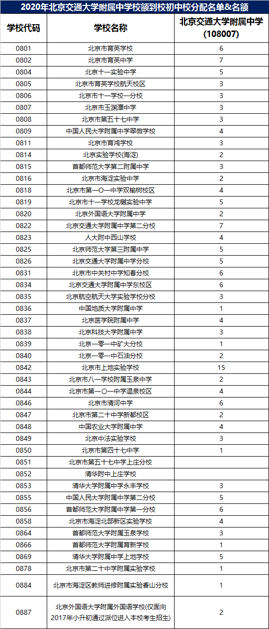 北京中考 | 北京交通大學附屬中學高中校情介紹