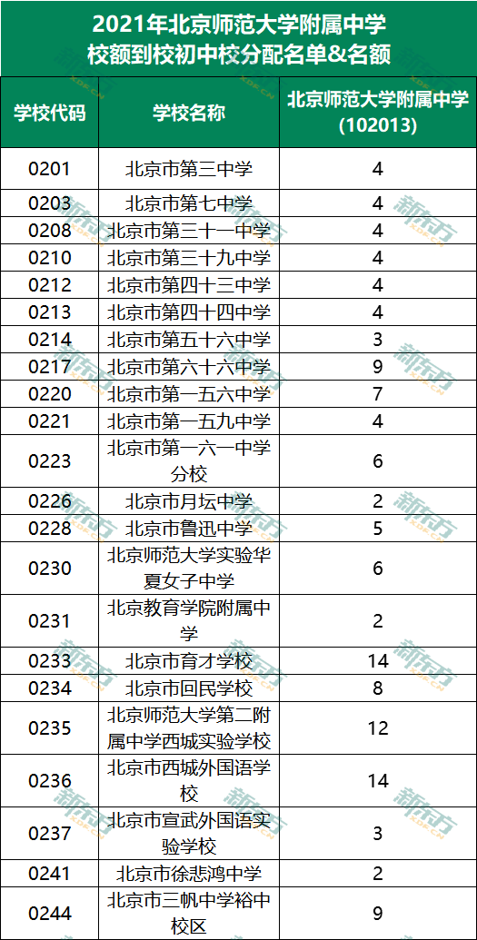 上海市重点中学_2021上海市重点中学_上海中学重点率